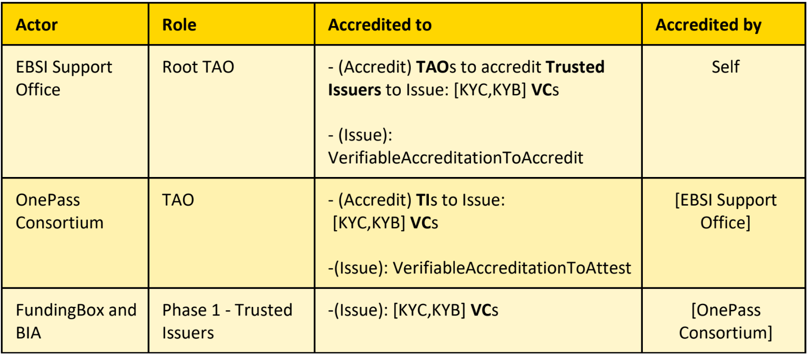 OnePass Actors and Roles