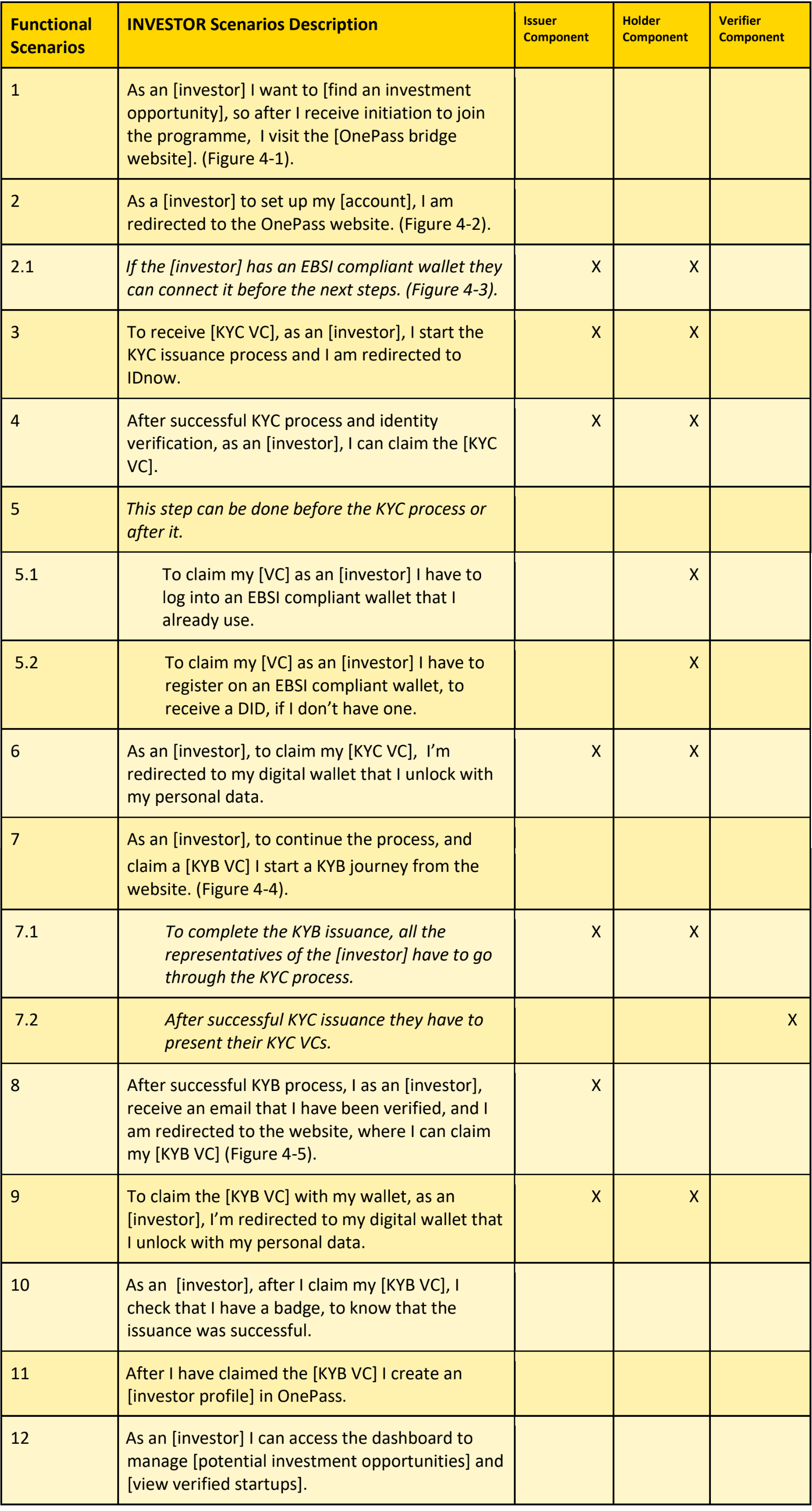 Investor User stories