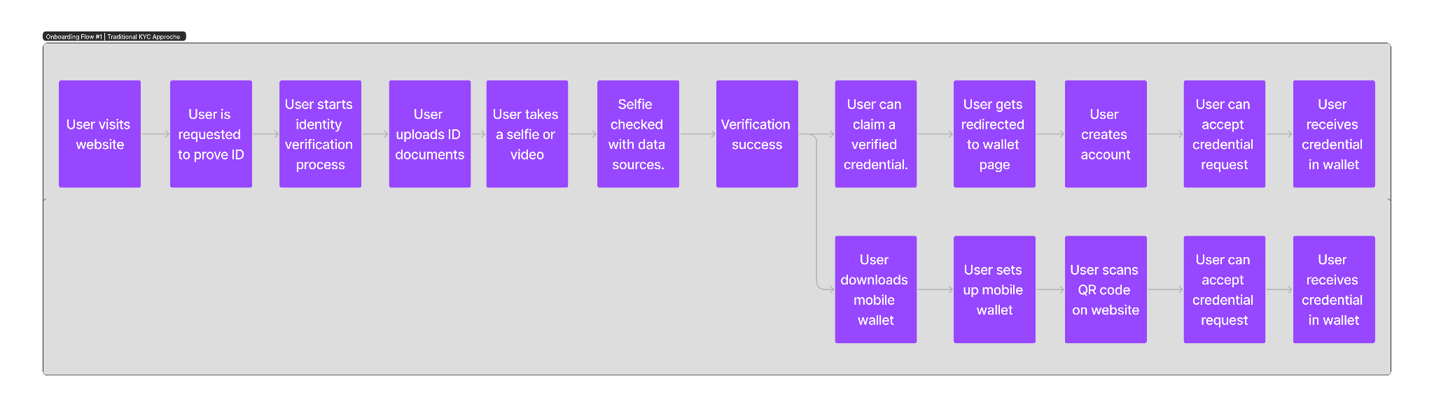Onboarding Flow 1